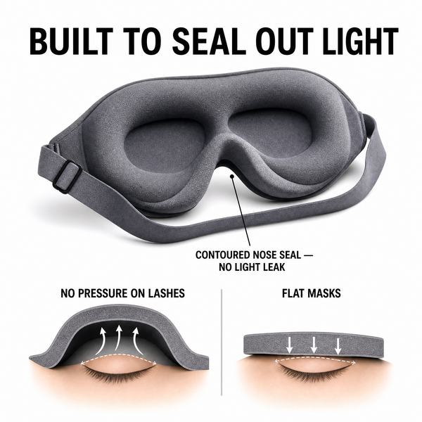 3D Contoured Sleep Mask — Memory Foam Blackout Eye Mask